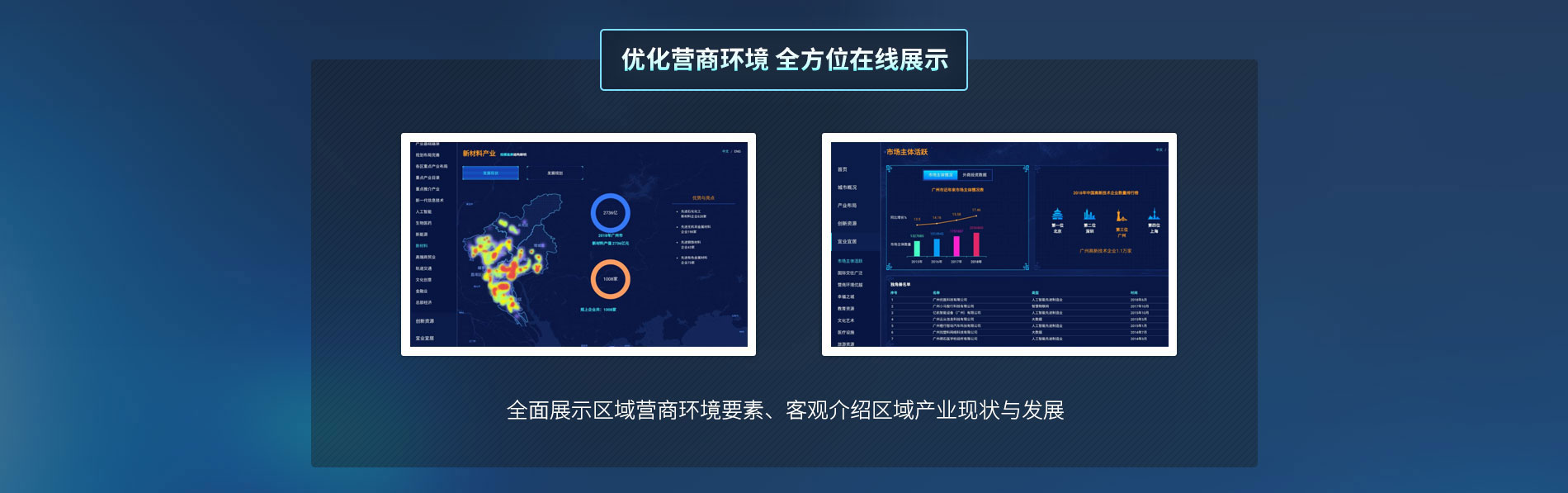 产业地图